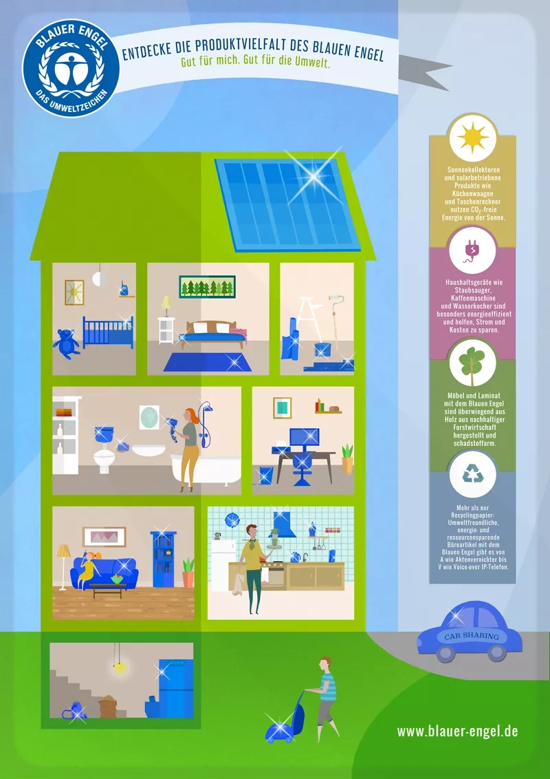 Blauer Engel Infografik "Produktvielfalt"