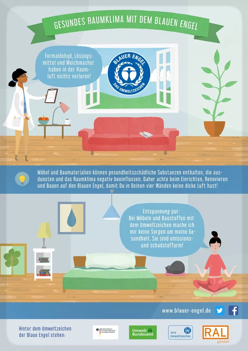 Infografik "Raumklima": Möbel & Baumaterialien können gesundheitsschädlich sein. Achte deswegen auf den Blauen Engel!