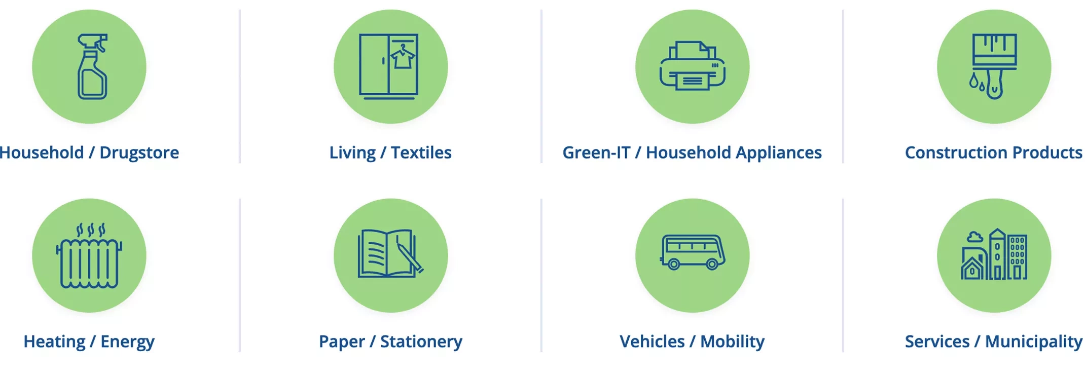 Icon of the product groups: Household / Drugstore, Furnishings / Textiles, Green IT / Electrical appliances, Building products, Heating / Energy, Paper / Stationery, Vehicles / Mobility, Business / Municipality
