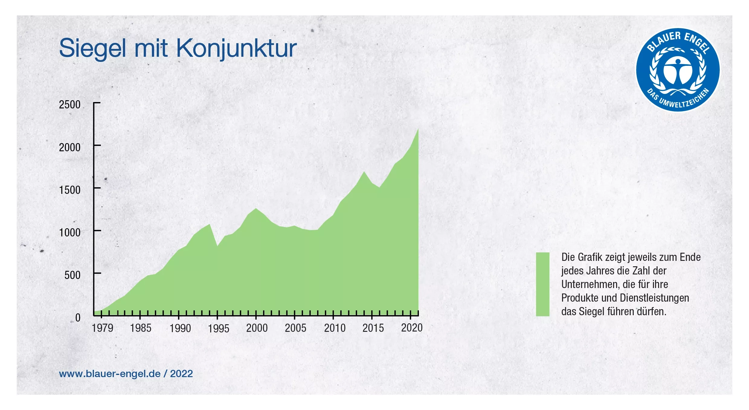 Siegel mit Konjunktur