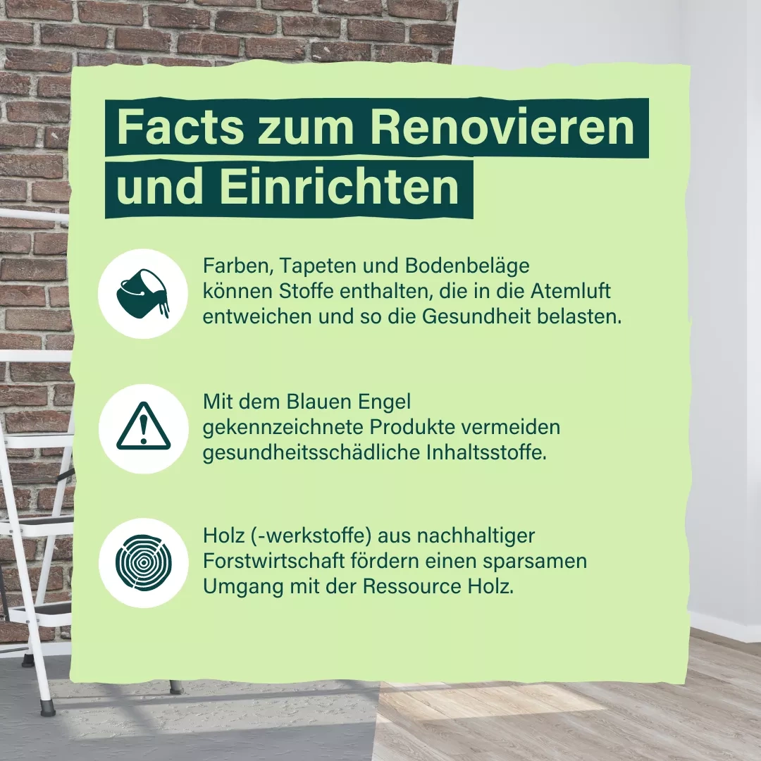 Auf einer hellgrünen Kachel vor einer Wand, die renoviert wird, wo auch eine Leiter steht: Facts zum Renovieren und Einrichten 1. Farben, Tapeten und Bodenbeläge enthalten Stoffe, die in die Atemluft entweichen und so die Gesundheit belasten. 2. Mit dem Blauen Engel gekennzeichnete Produkte vermeiden gesundheitsschädliche Inhaltsstoffe. 3. Holz (-werkstoffe) aus nachhaltiger Forstwirtschaft fördern einen sparsamen Umgang mit der Ressource Holz.
