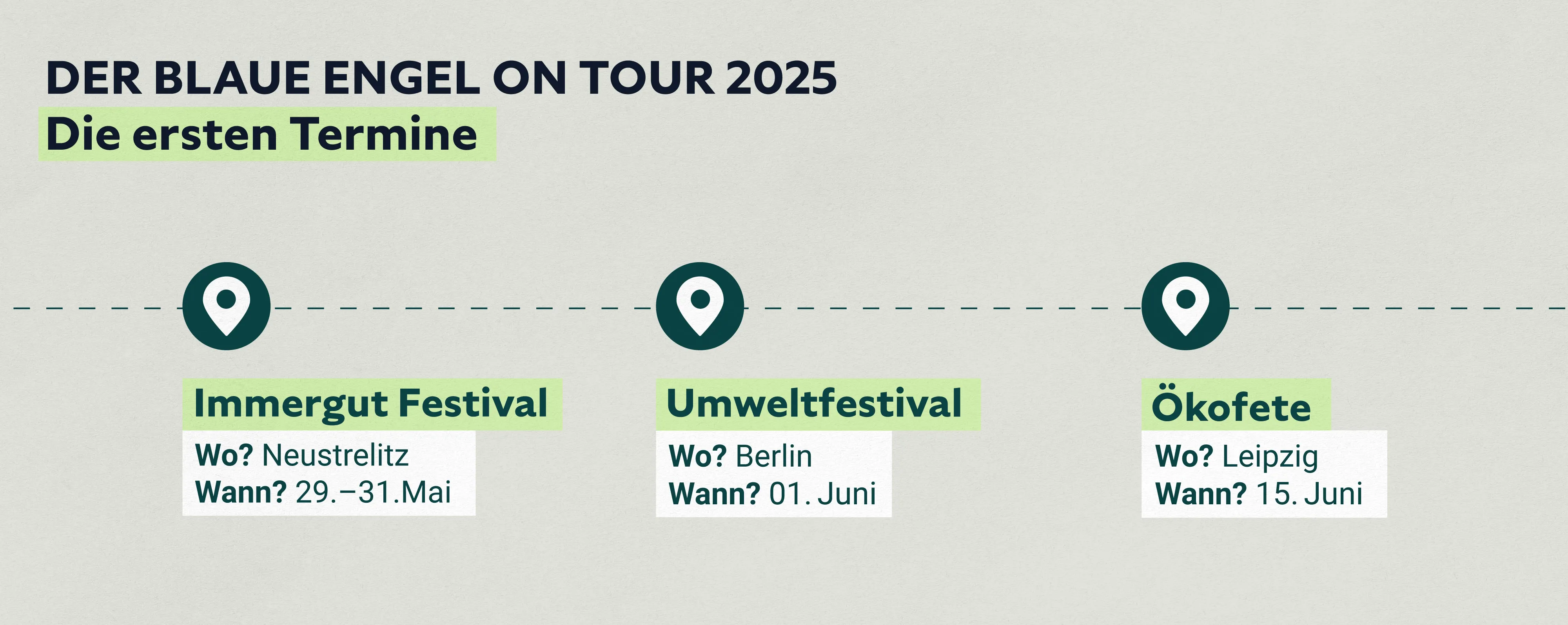 Zeitleiste mit dem Text: Der Blaue Engel auf Tour 2025, Die ersten Termine: Immergut Festival, Umweltfestival, Ökofestival
